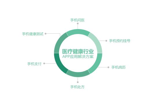 �ֻ�ҽ��app����������ҽԺapp��������